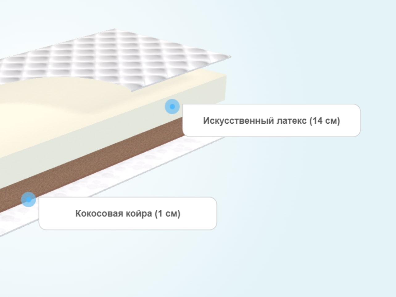 Матрас comfort line cocos eco roll slim