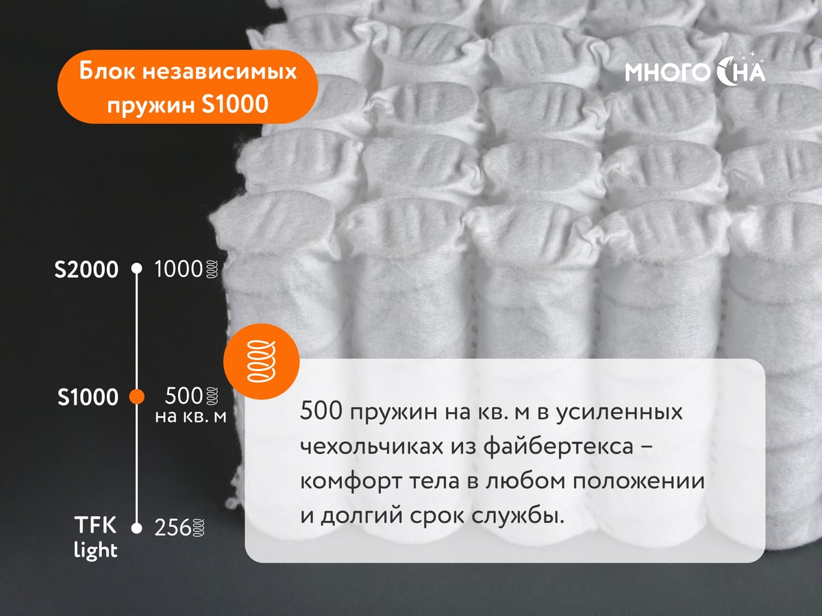 1000 или 500 пружин в матрасе